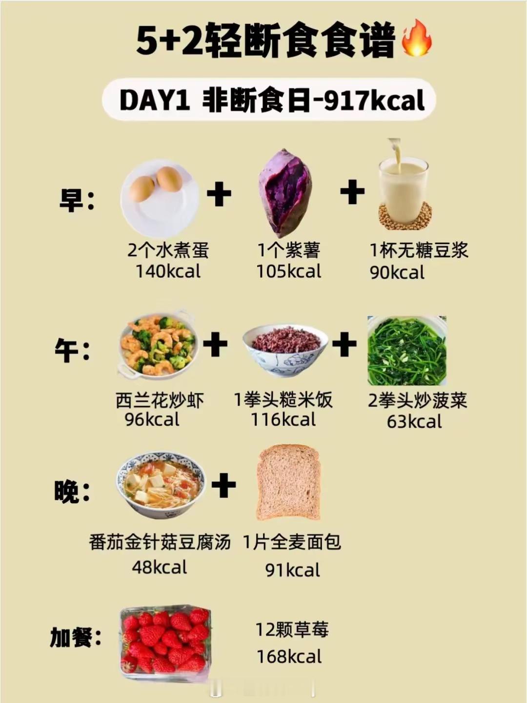 5+2轻断食食谱所谓 5+2 轻断食，就是一周中 5 天正常饮食，2 天进行轻断