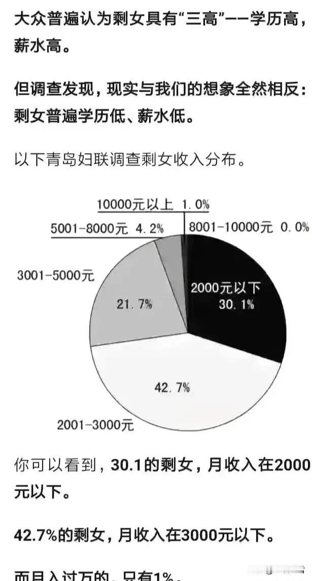 也不知道这份调查报告准不准？