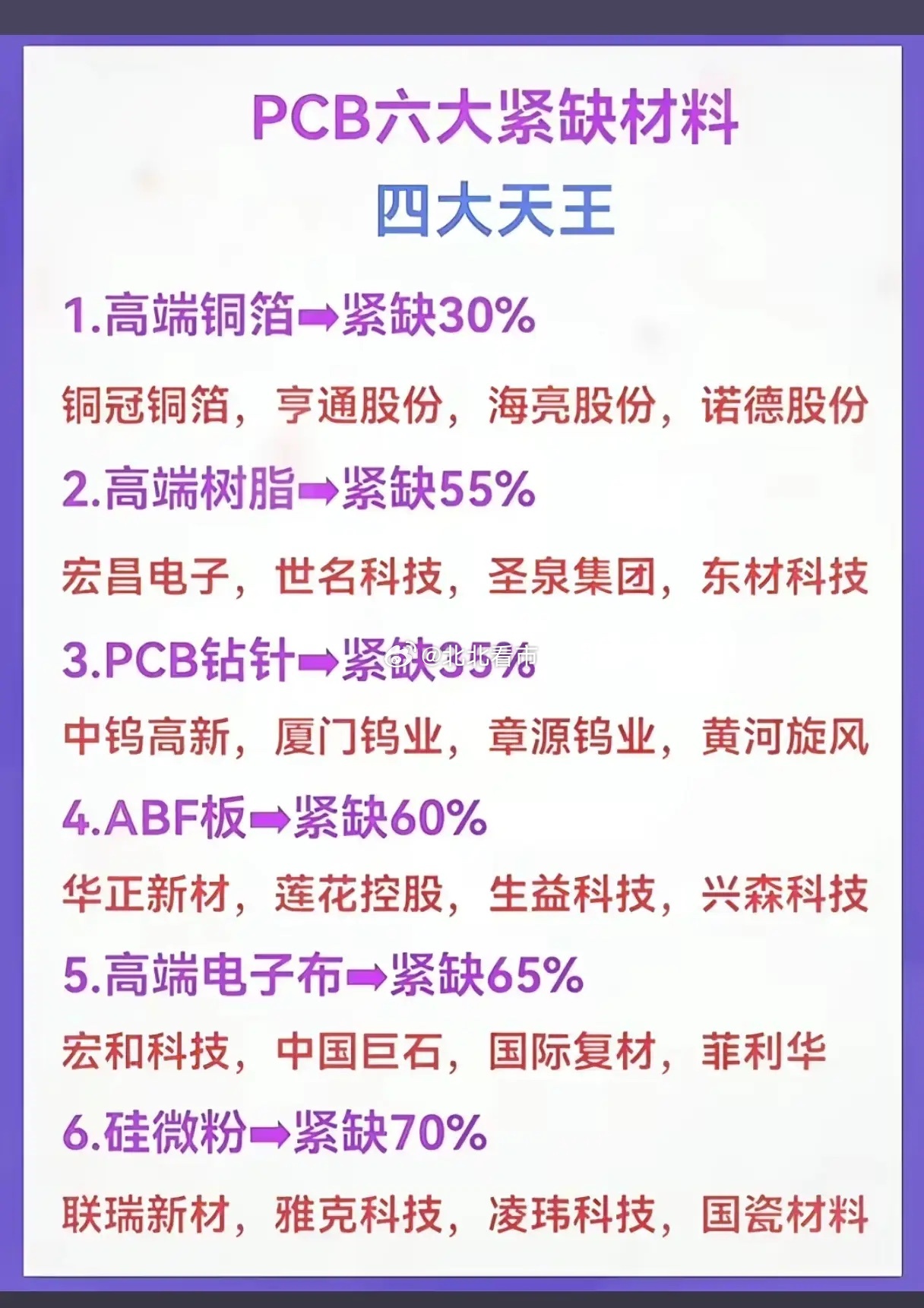 PCB产业链卡脖子加剧？六大紧缺材料，谁才是真正突围者？在AI算力浪潮持续推进之