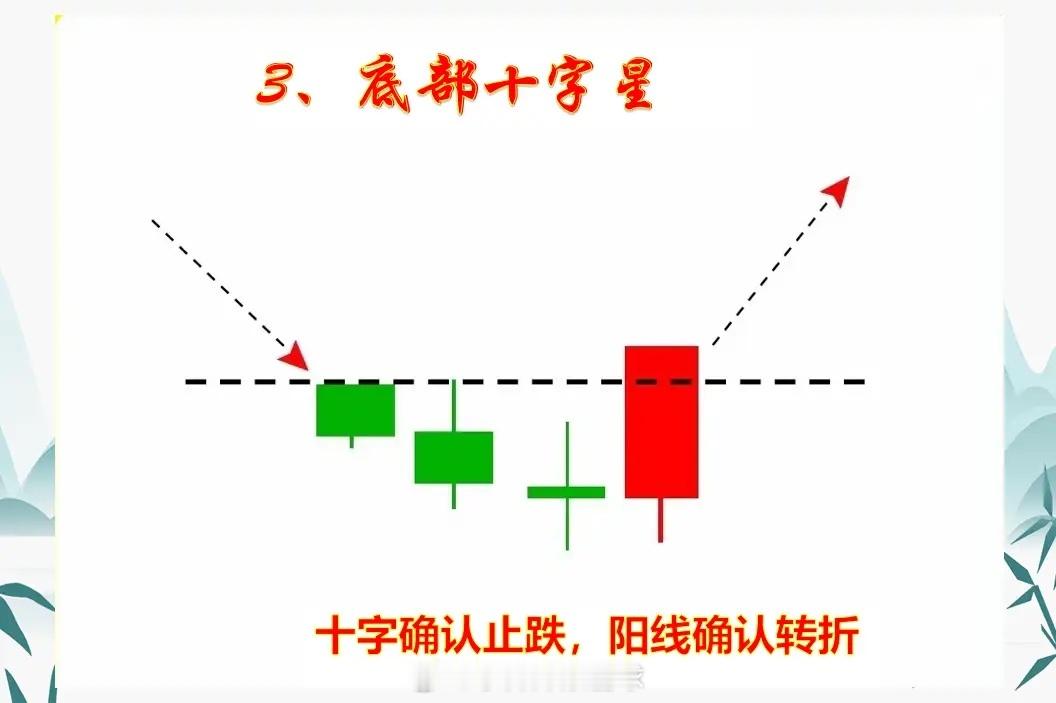 一旦遇到这8种K线形态，要多留个心眼儿，别被洗飞了，转折向上的行情或将展开。第1
