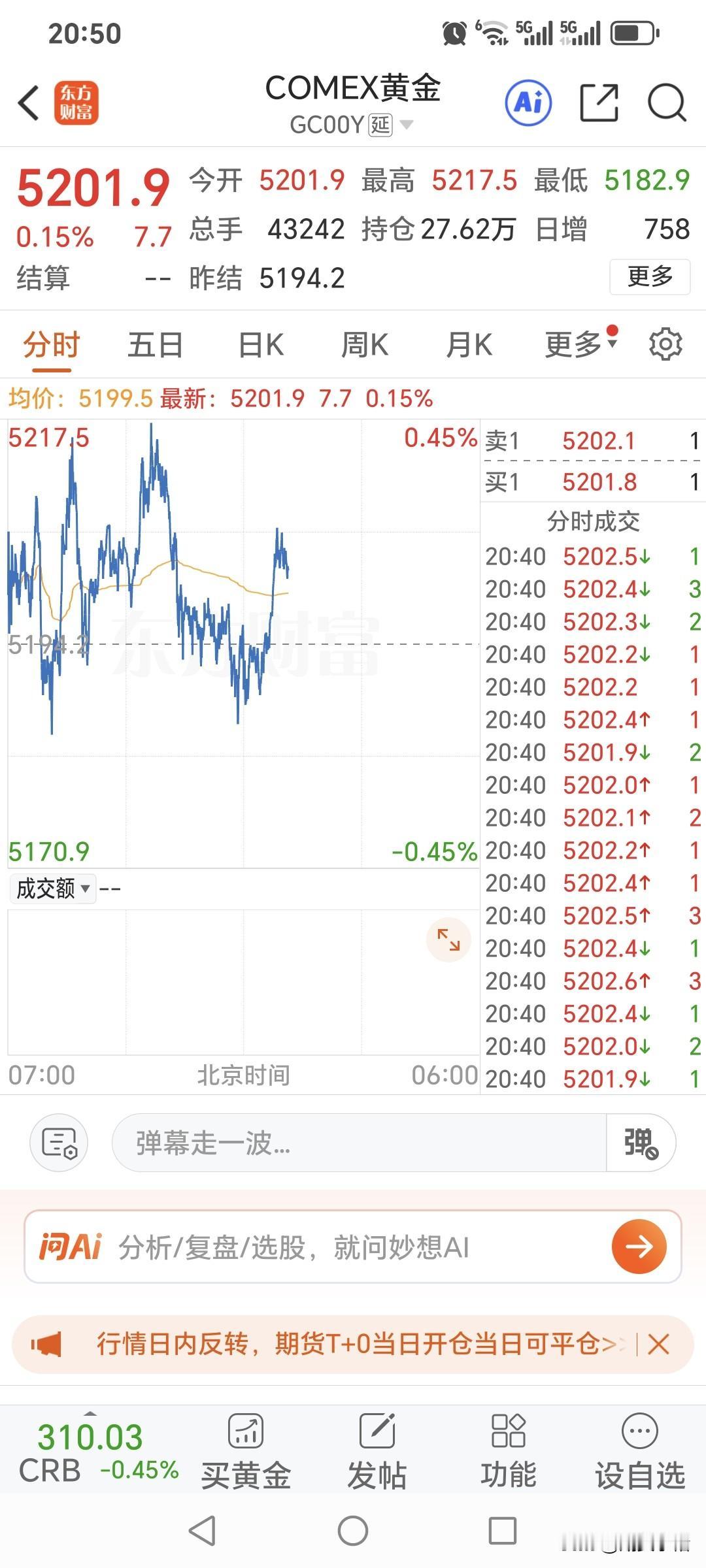 还有几分钟，
国内黄金期货的
夜盘交易就开始了。
夜盘高开还是低开？
先看下国际