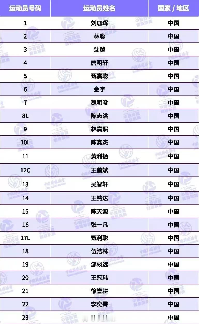 广东台山和力男排2025-2026 23人大名单，王鹤斌担任队长。广东男排参加A