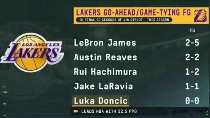 2月26日名记Marc Spears在ESPN节目《TODAY》表示：尽管东契奇