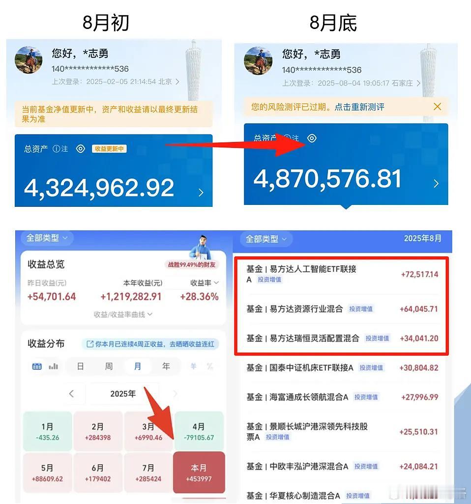 南京汉堡团之前要更新PPT，由于是易方达赞助的场地，博格还是要晒一下自己持仓的易