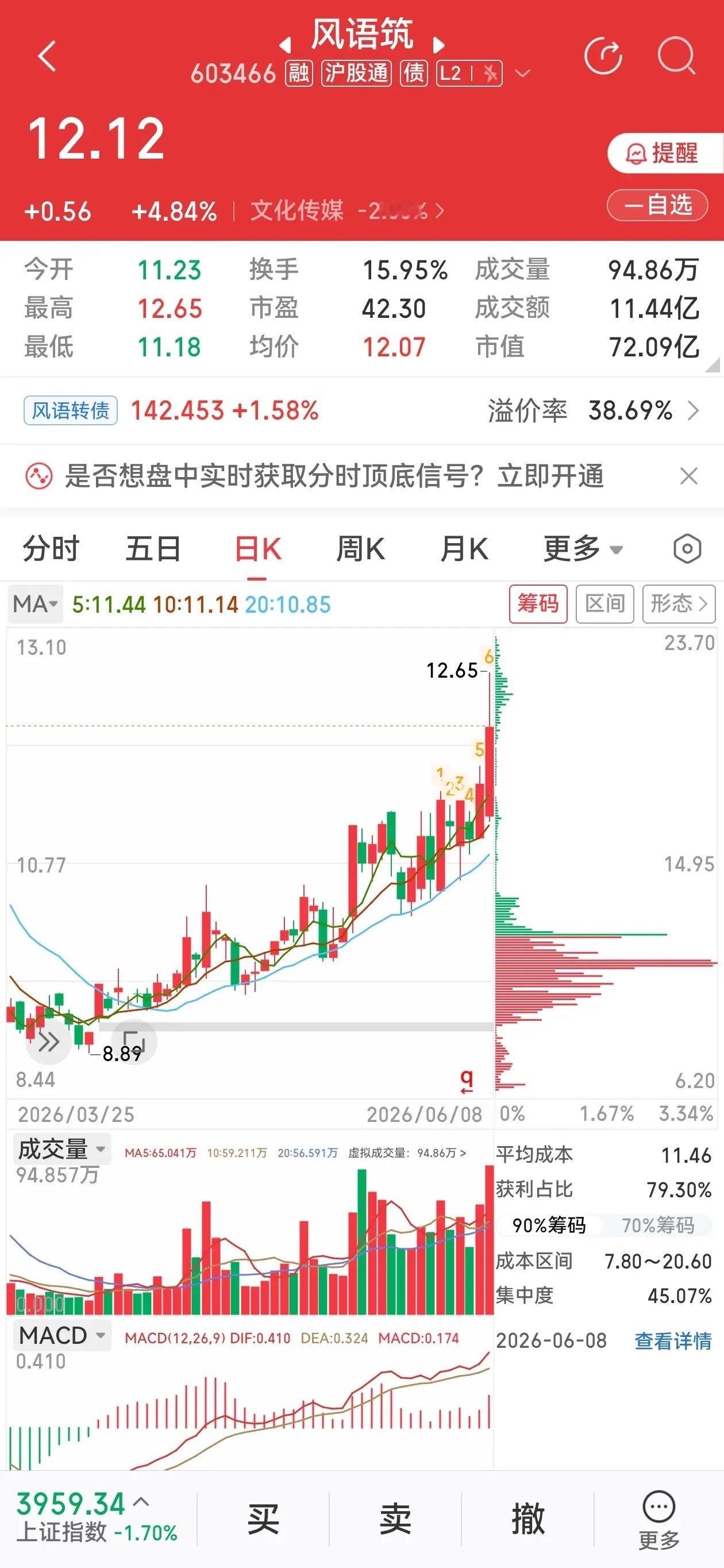 别再只把它当传媒股！风语筑三大高景气赛道，具身智能机器人才是第一增长主线理财有风
