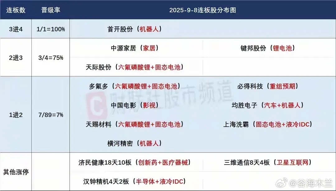 9月9日盘前预案：市场轮动越来越明显，短线注意把握市场的高低切换！1、新的一周，