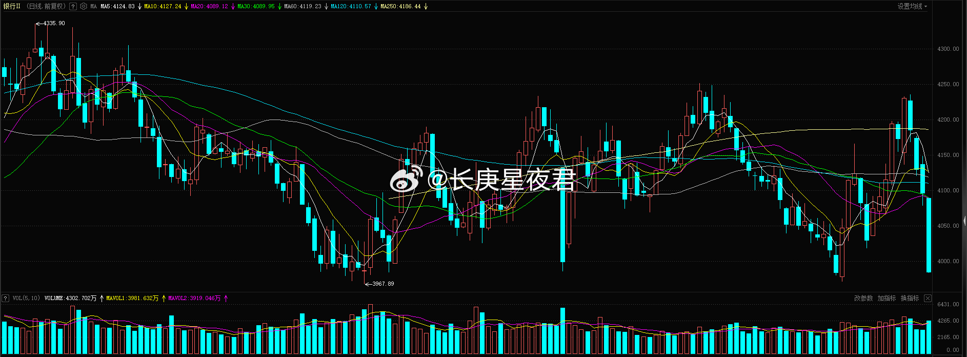 都是曾经的顶流基金经理，都是新人加入，刘彦春彻底放手，净值暴涨，今年迅速回正；张