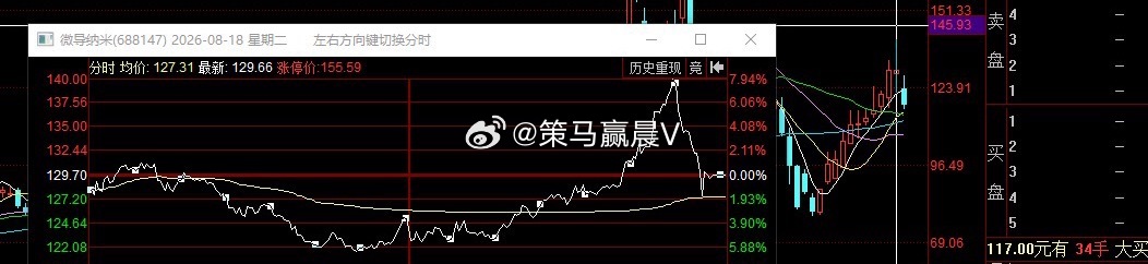 昀冢科技，成本100元，最大拉升股价位置接近130元，30个点的最大利润点数，玩
