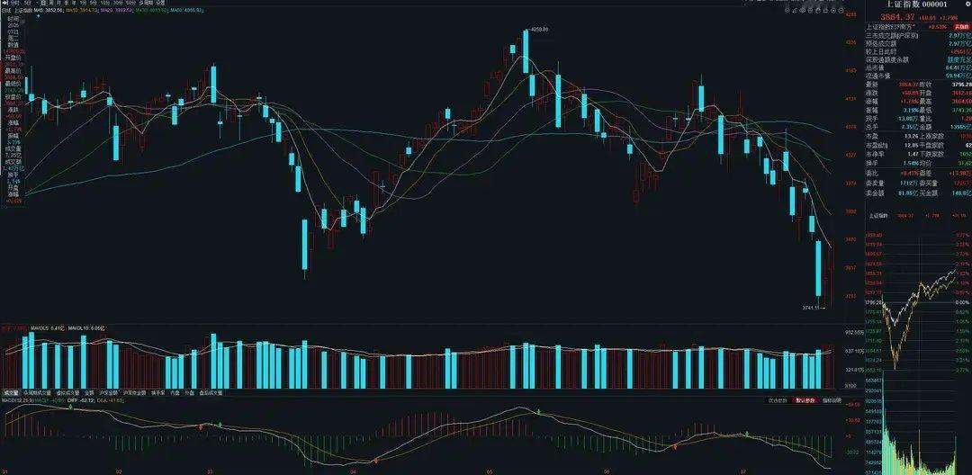 7月22号A股策略：科技底部震荡剧烈，本质是多空资金反复博弈一、核心思路昨日明确