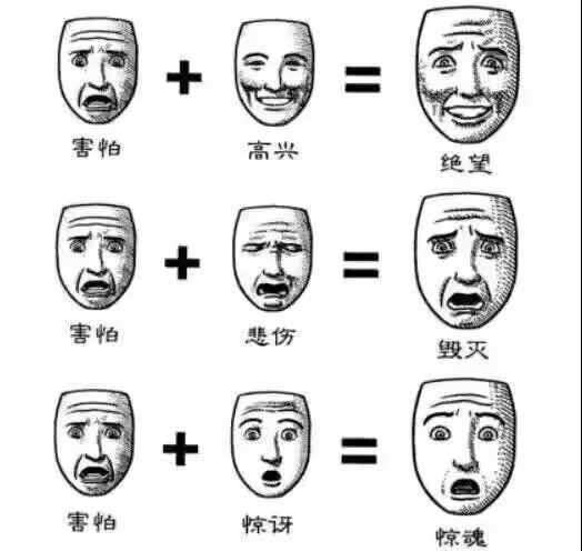 找到了人脸表情包全套 ​​​