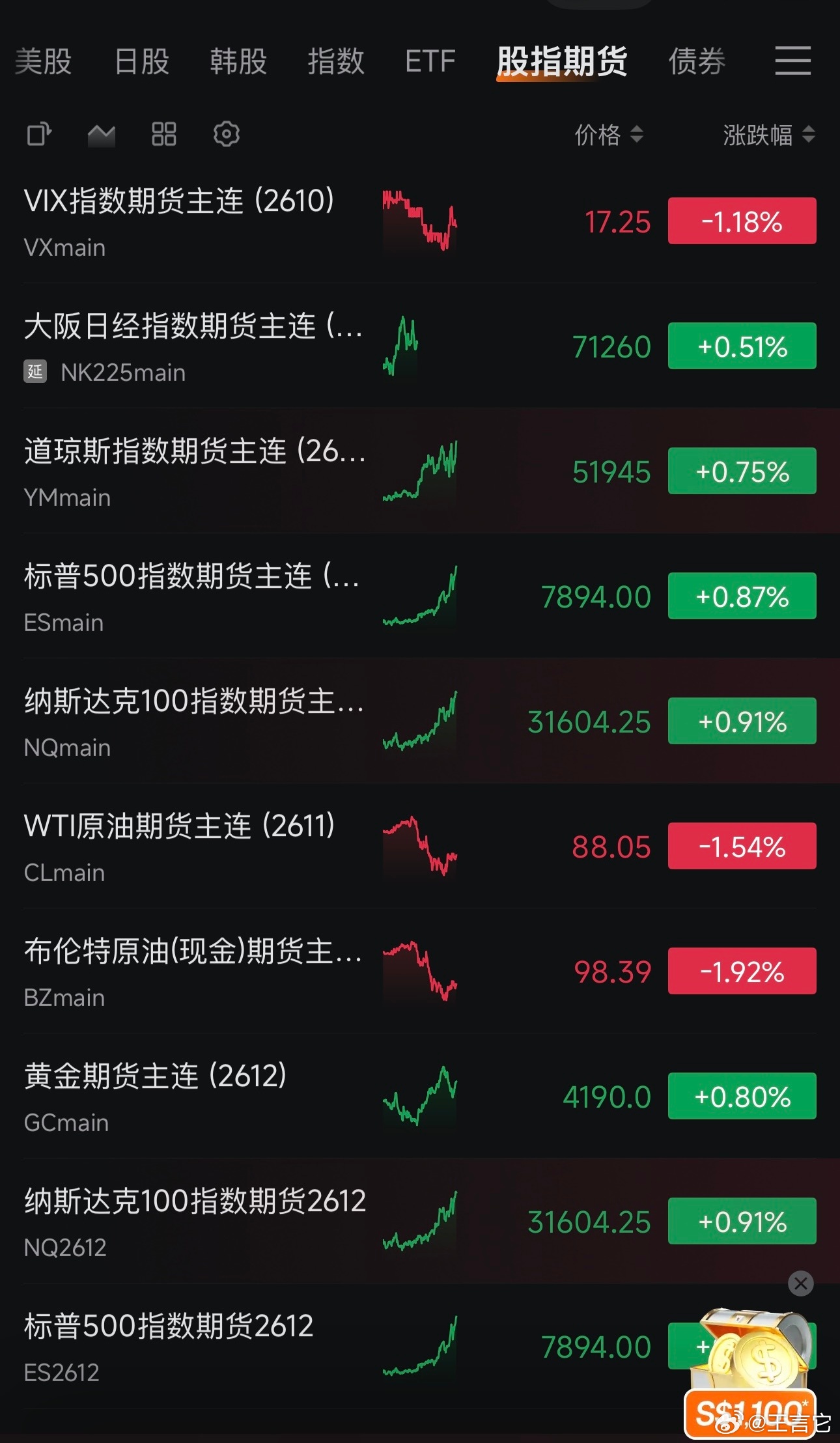 📌 天晴了，雨停了，纳指日经又行了       挡都挡不住啊美股[超话] ​​