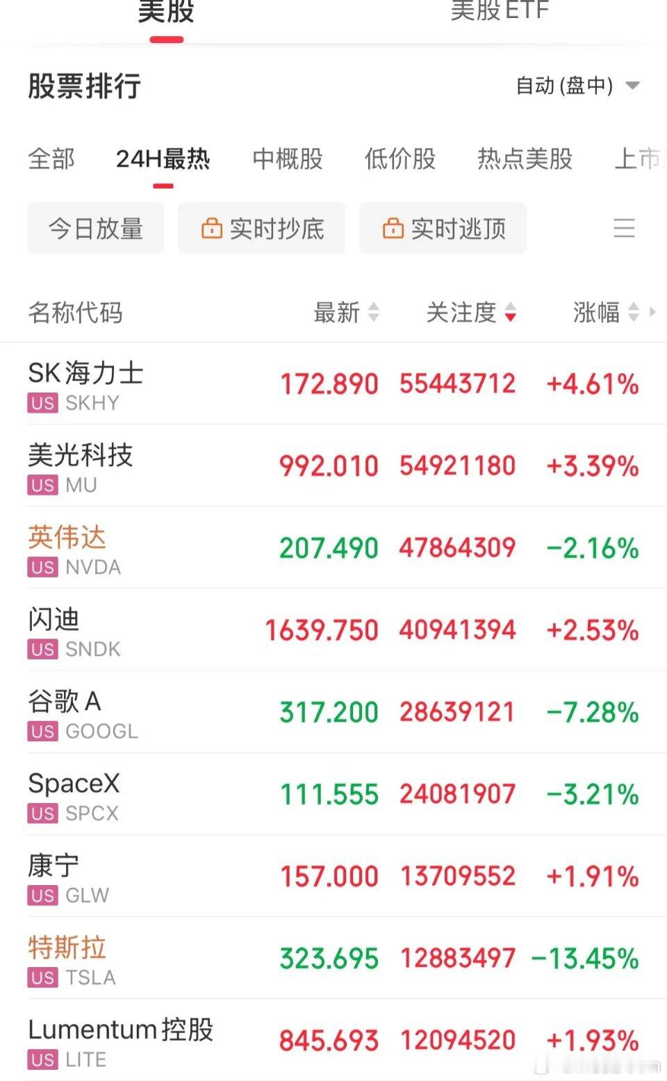 血洗了！美股指数全线下挫，纳指重挫600点，特斯拉暴击13%，市值一晚蒸发多少个