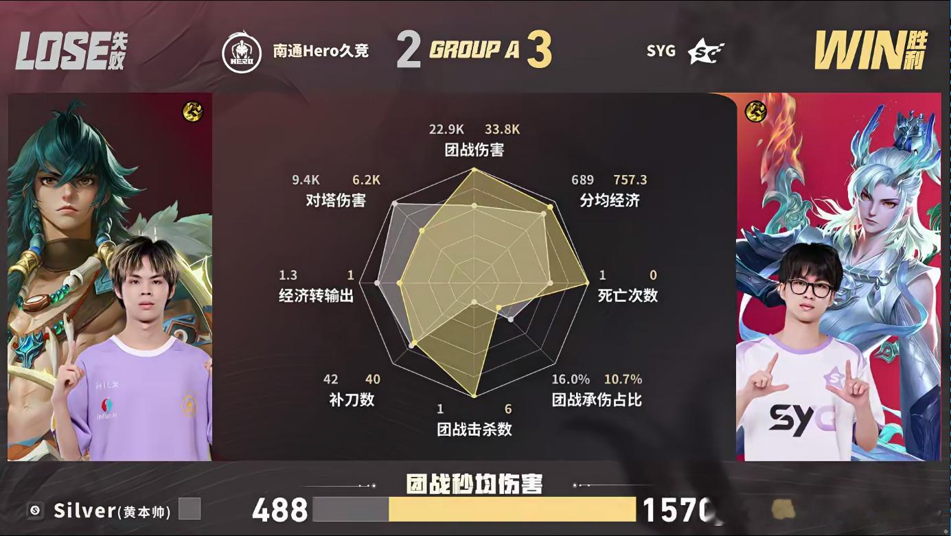 SYG成功让二追三SYG战胜Hero恭喜SYG让二追三战胜Hero！本局MVP：