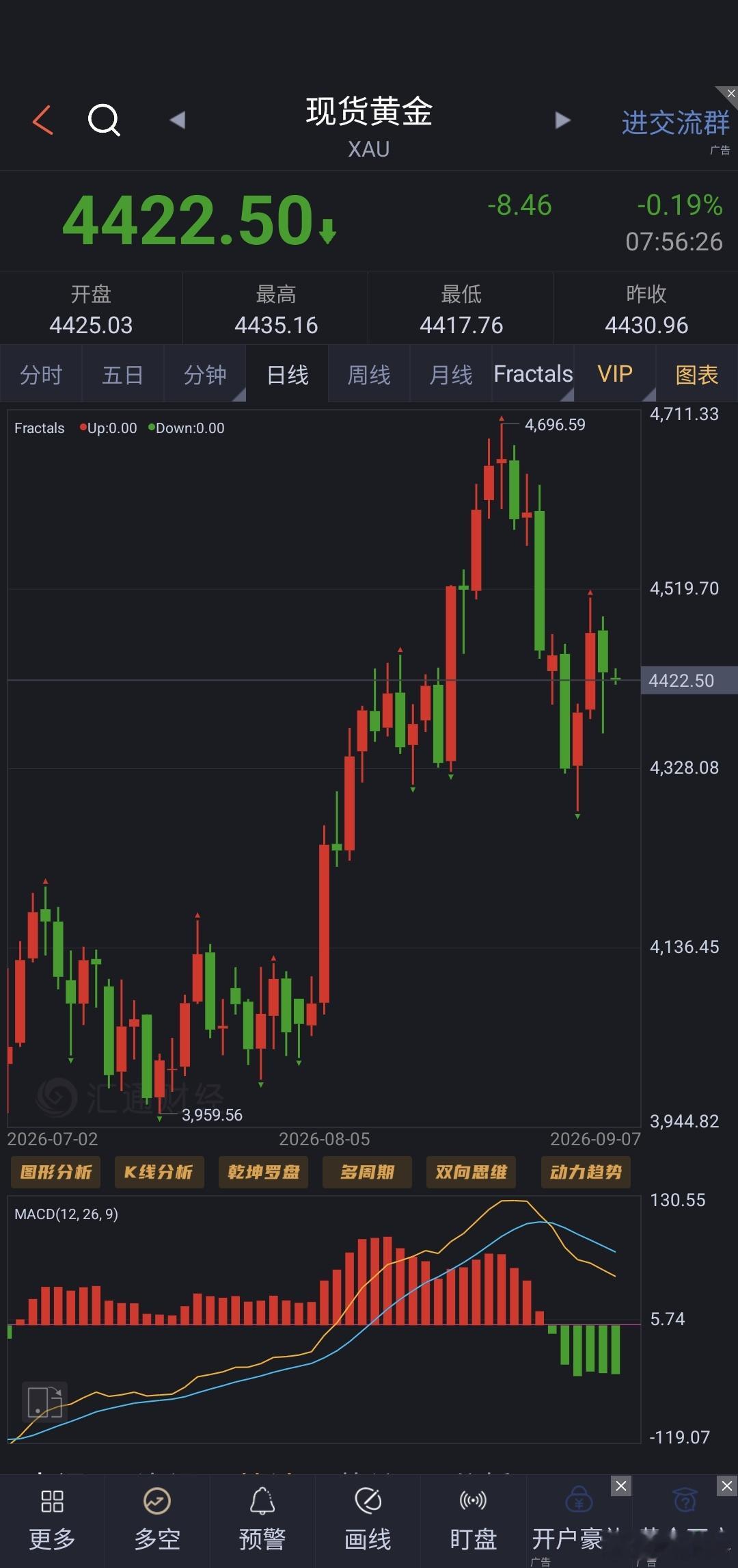 纽约原油CFD CL[股票]纽约黄金CFD GC[股票]石油这一次是否会冲破呢？