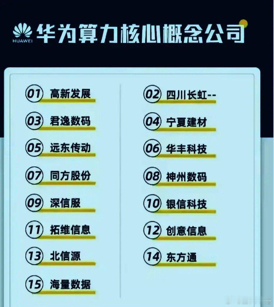 （华为算力）计算能力是产业升级的支柱，是数字化转型的基础，是人工智能必经之路，是
