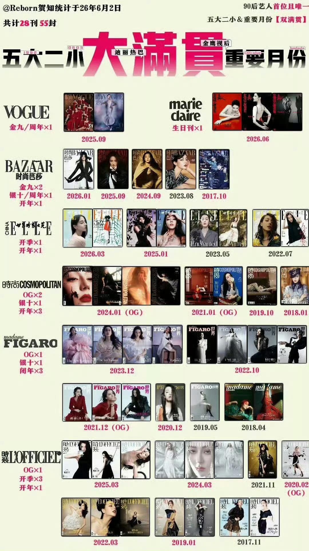 迪丽热巴迪丽热巴迪丽热巴VOGUE拍好了迪丽热巴金九连庄加撞刊 一切看官宣哈但我