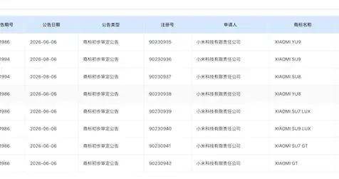 小米新车要下饺子！8款新车商标曝光：SU8、SU9全来