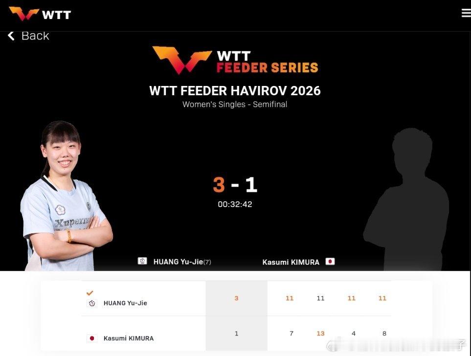 黄愉偼3比1木村香纯（7，-11，4，8）赤江夏星3比2笹尾明日香（10，-7，