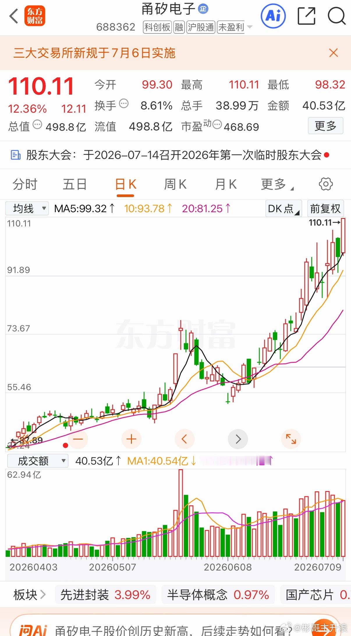 来个涨停 弥补下这个月的亏损甬矽 