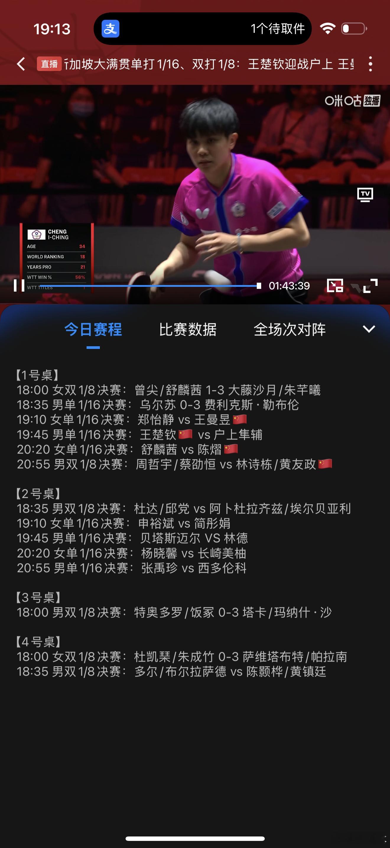 郑怡静+8 王曼昱-6但郑确实没有赢下王的能力，王曼昱胜，可能某一局郑怡静拿到局