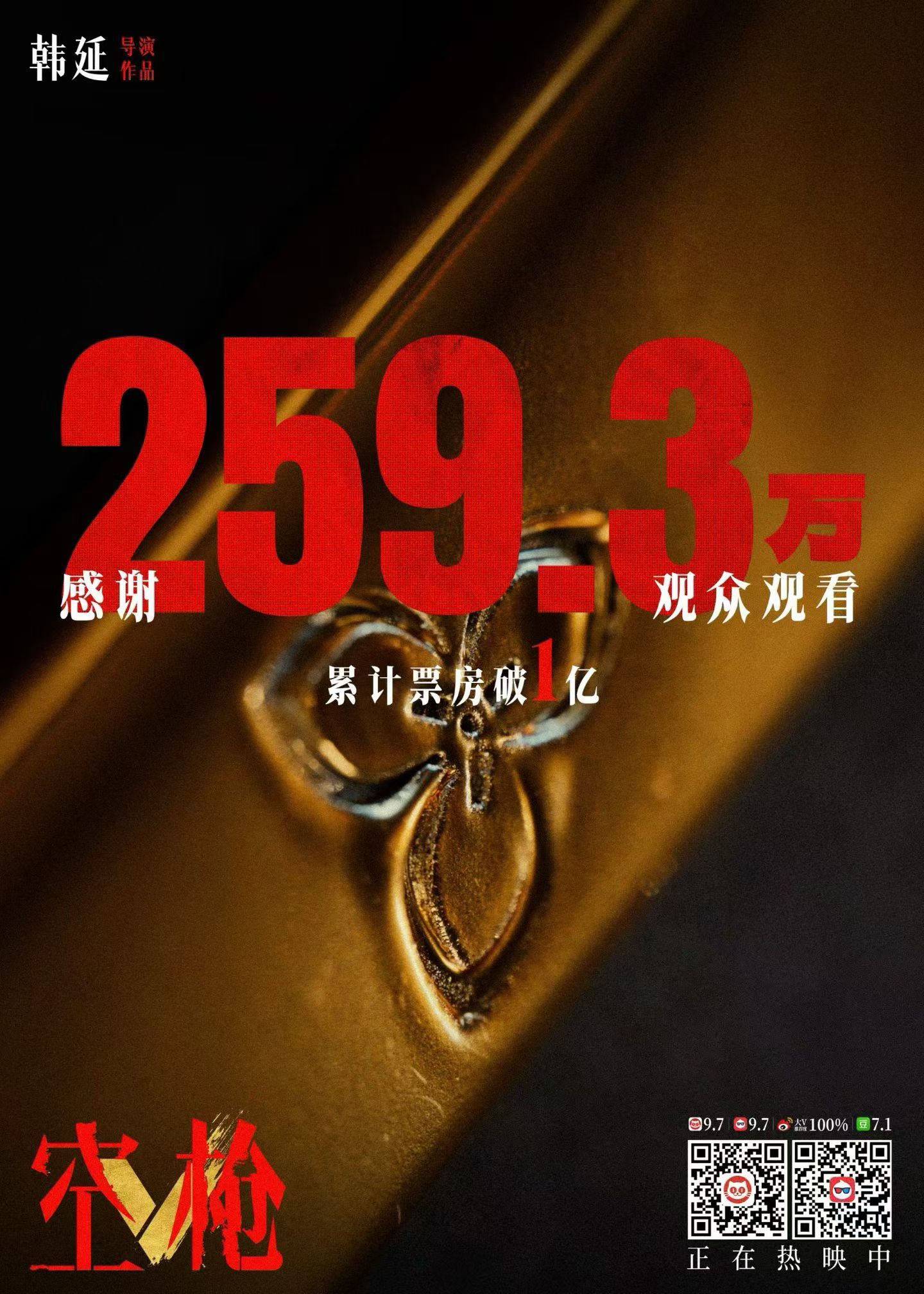 空枪票房破亿 朱一龙演癫公好帅哦！《空枪》票房破亿啦！ 