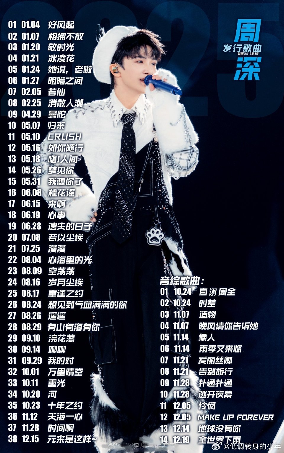 周深一年发了42首歌25年光是发布录音室新歌就足足有42首，多首单曲登顶各大音乐