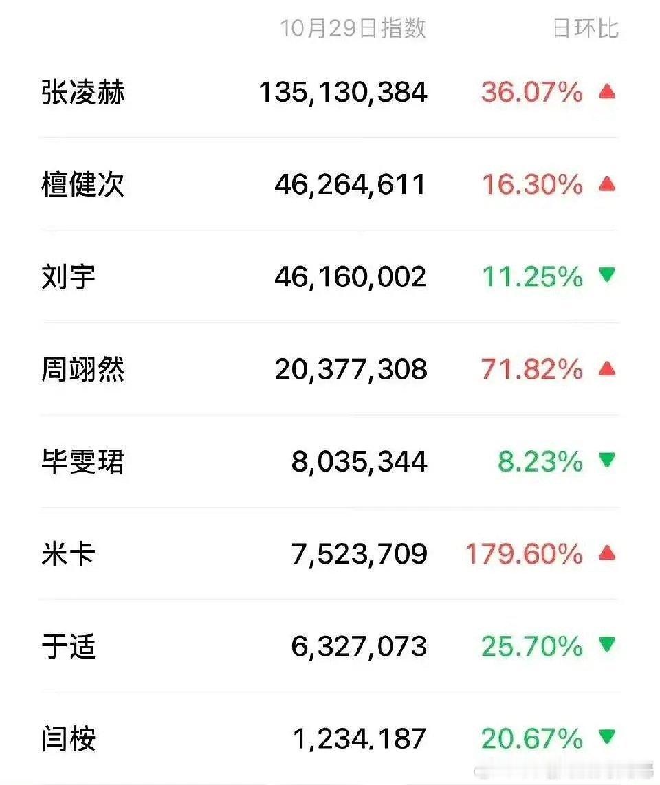 elle红毯微指🈶 ​​​