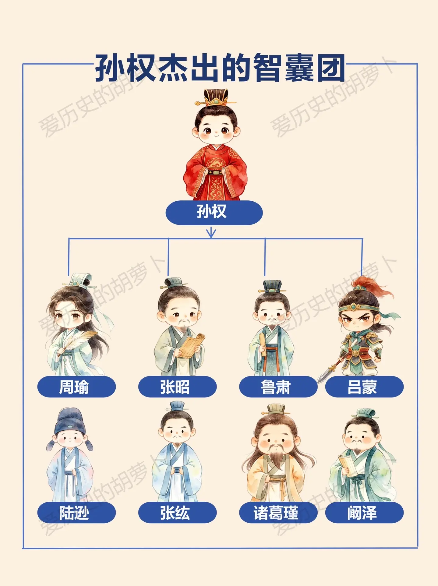 三国最被低估的天团｜孙权的“东吴梦之队”