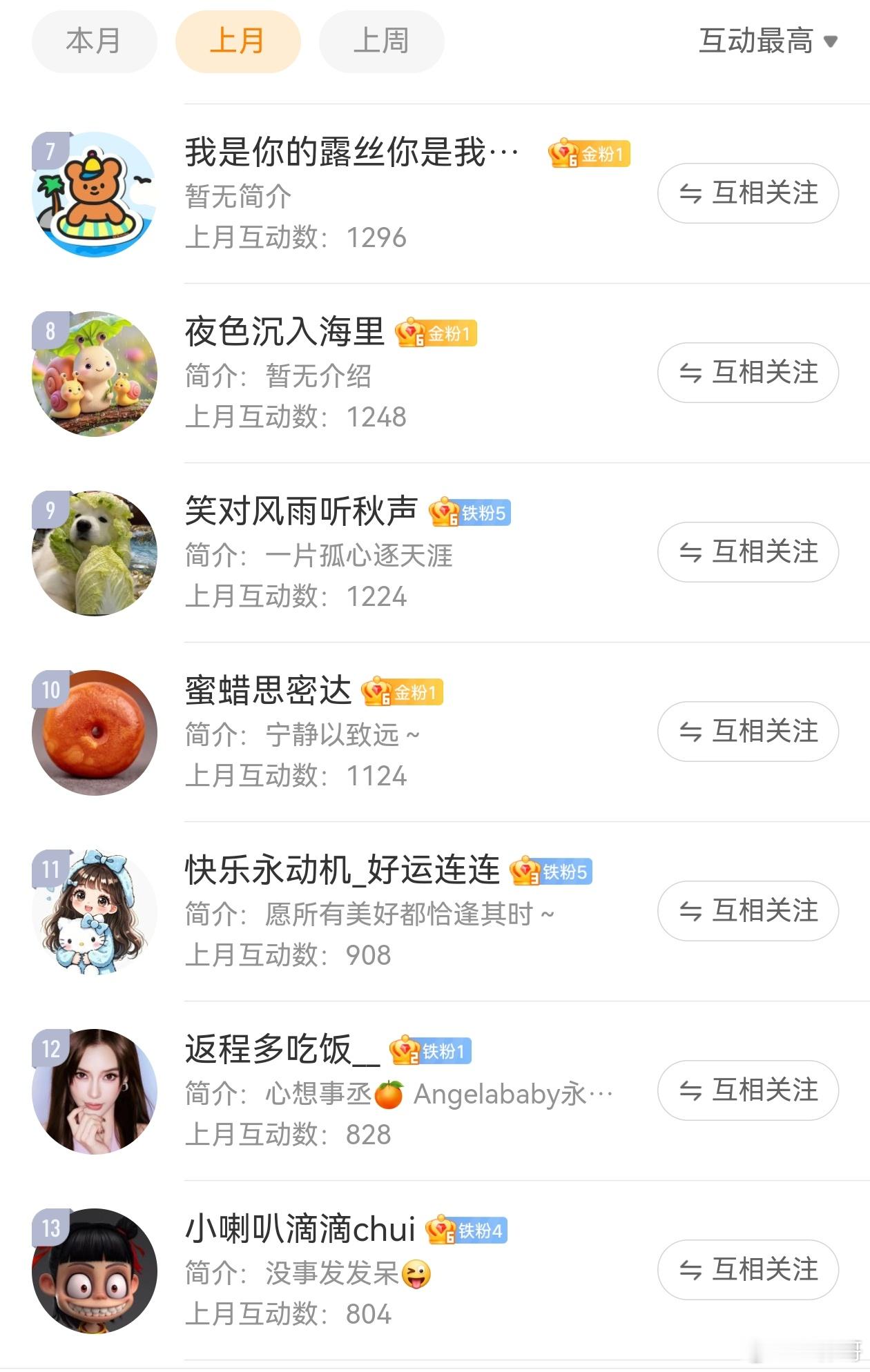 上个月互动榜奖励名单，请大家联系我领奖，另外，后续该活动取消，具体恢复时间，以公