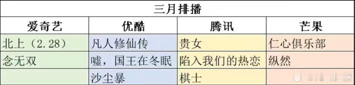 杨洋 金晨 凡人修仙传 接档掌心，预计三月上线。可以期待一下，预告质感很不错。 