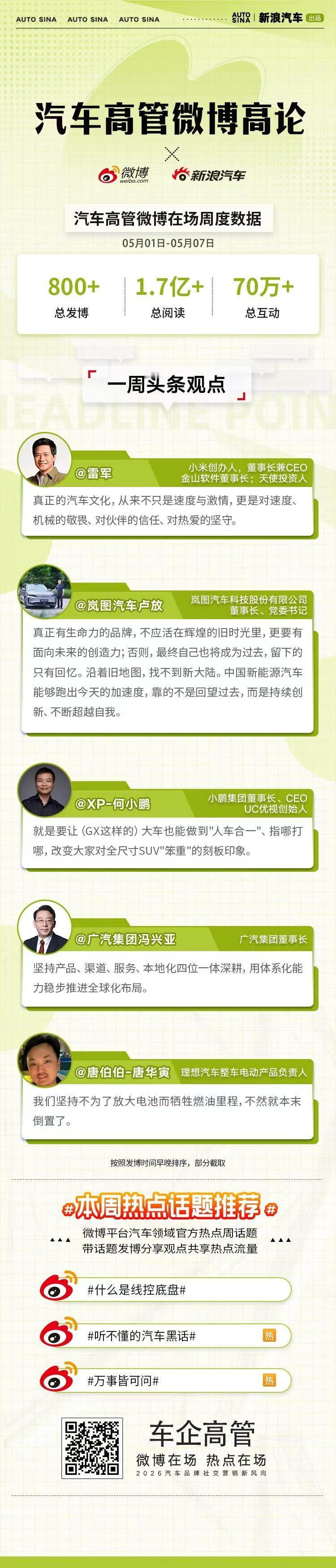 安全为底、智能先行，中国智造用实力定义未来。汽车高管微博高论，省流速览微博一周高