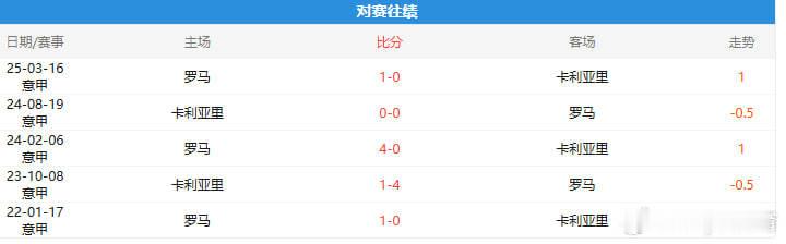 【周末红潮一波接一波！黄金时段意甲重点解析】专栏连日保持稳定势头，相信持续关注波