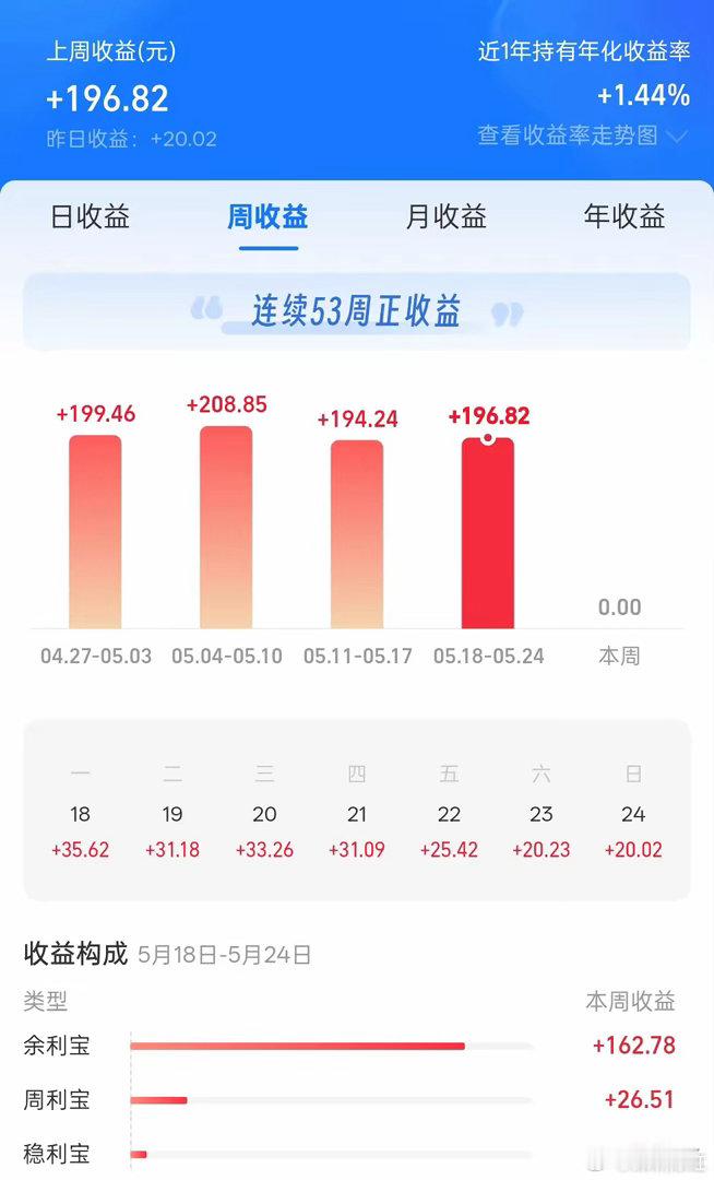 原来还有收益更香的余额宝啊余额宝vs余利宝，选哪个？优先选余利宝，这是我最近的收