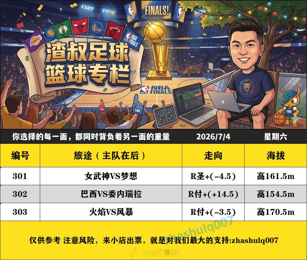 7月4日渣叔篮球战术板 女武神VS梦想巴西VS委内瑞拉火焰VS风暴 