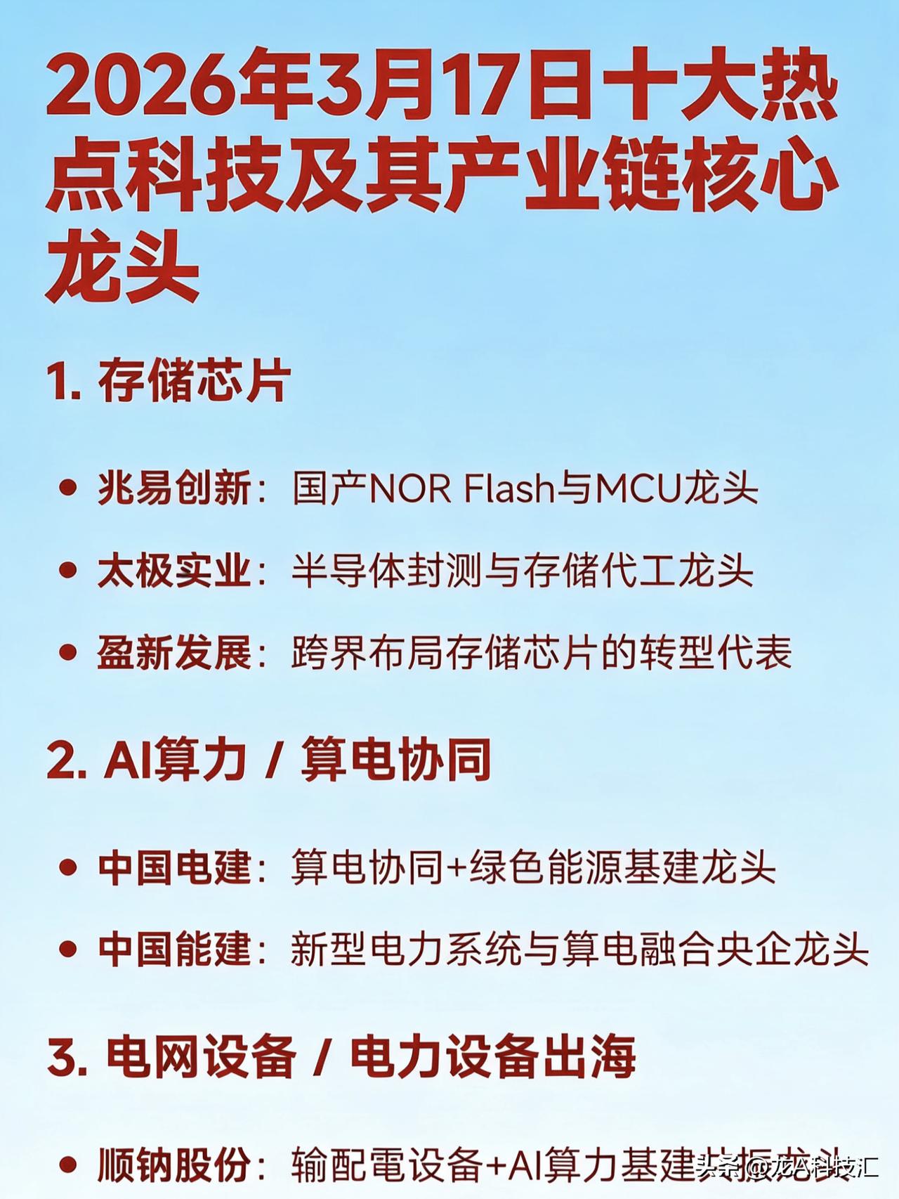 2026年3月17日十大热点科技及其产业链核心龙头

1. 存储芯片

兆易创新