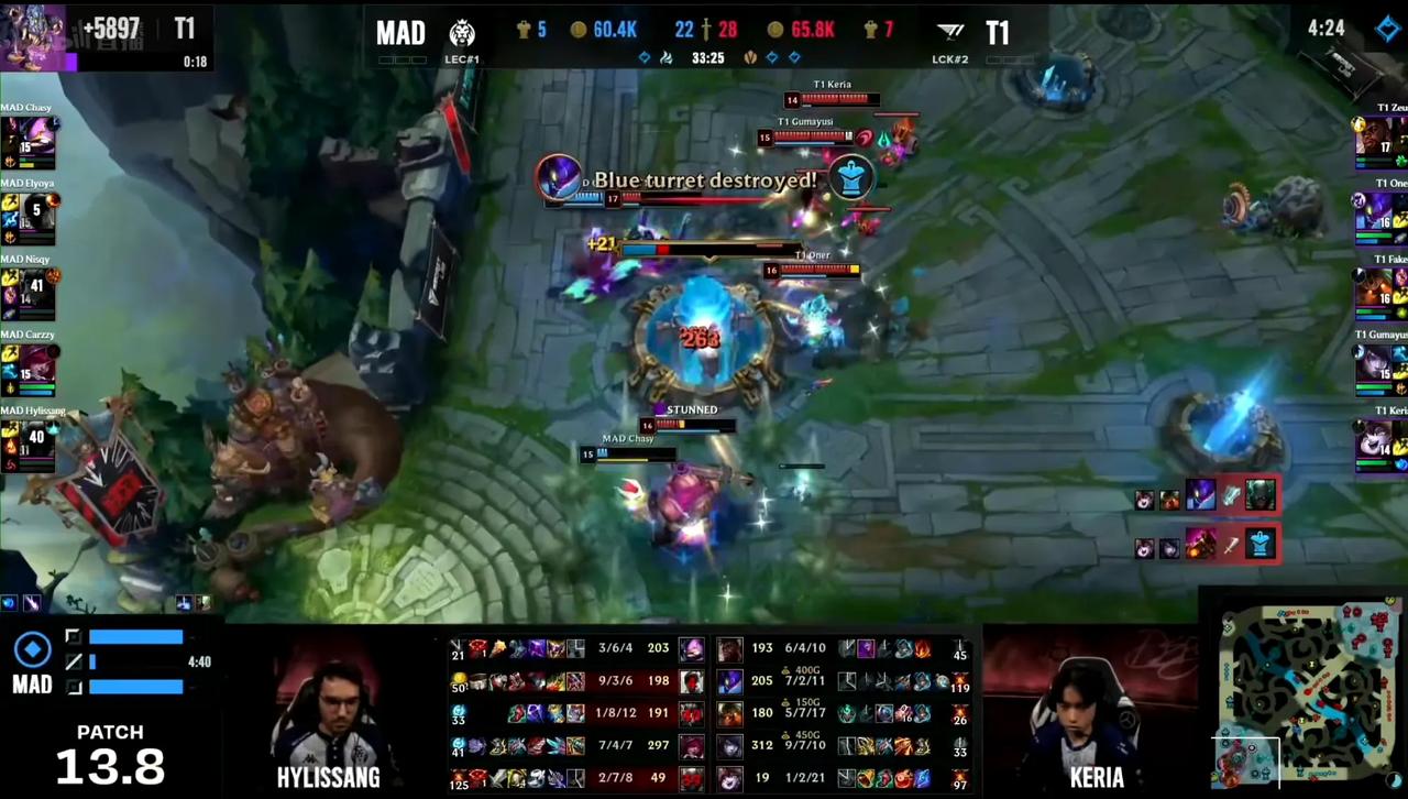 T1 vs MAD，就凭这第一场就是MSI开赛以来最有戏剧性的一场比赛！
T1前