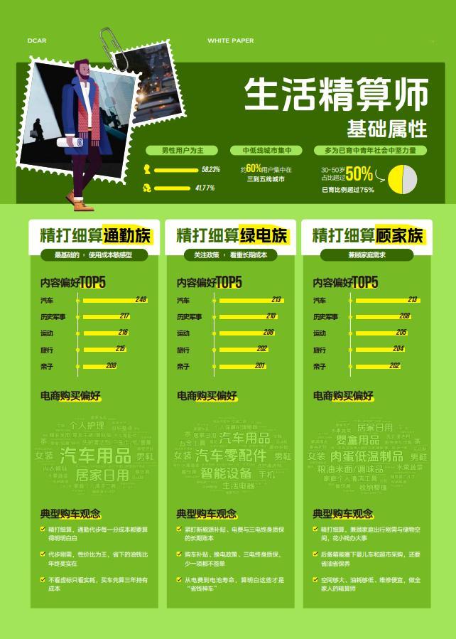 通勤族买车都怎么省钱目测了一下，我应该属于“生活精算师”和“温馨生活家”都算的那