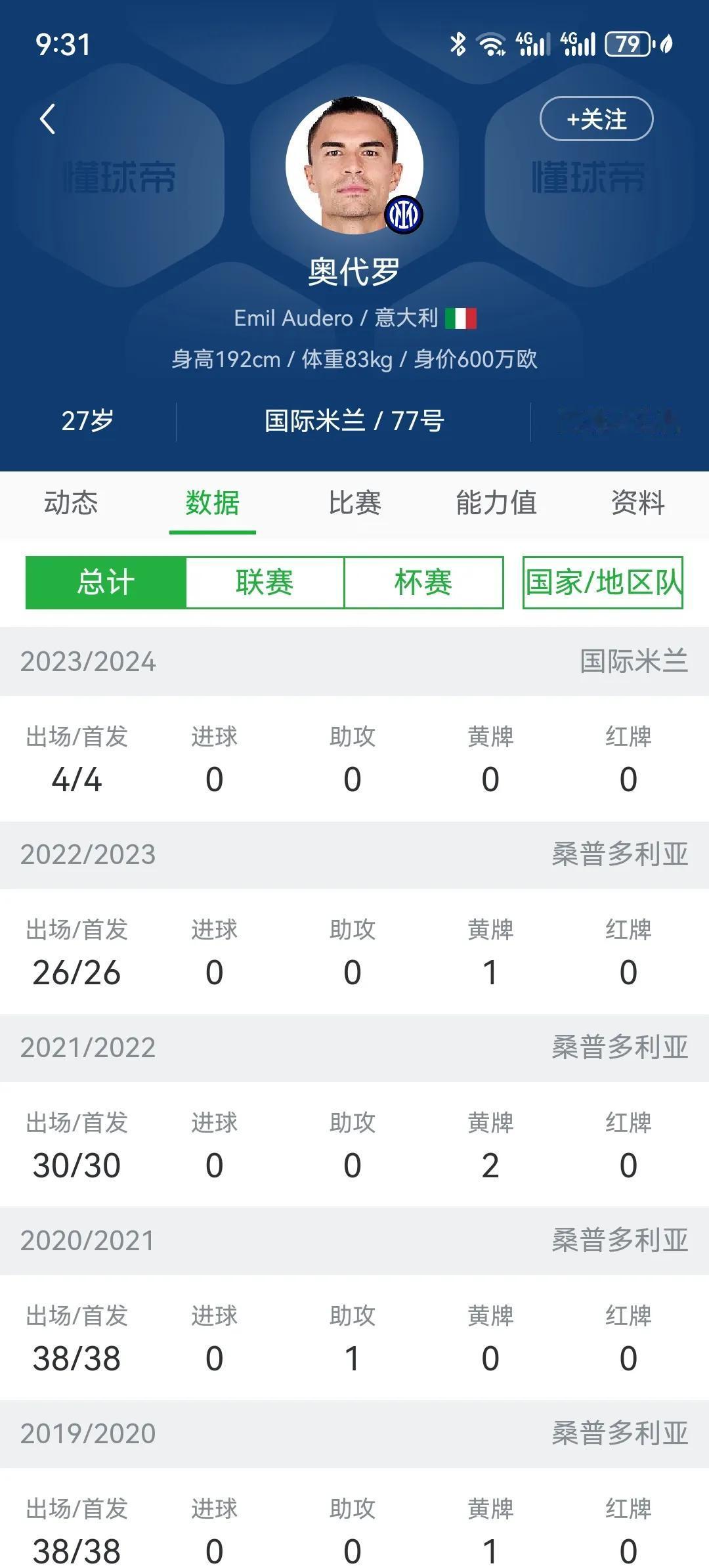 国际米兰门将奥代罗有望作为归化球员加盟印尼，这意味着印尼又迎来一位强援！现年27