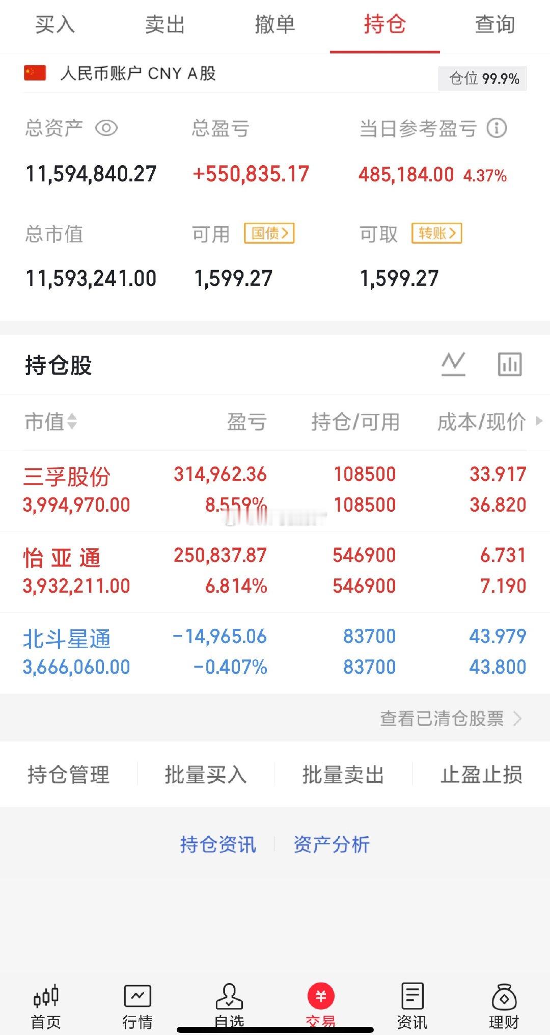 三孚股份603938📈T+1涨幅10.36%，在车上的朋友“36”附近进行高抛