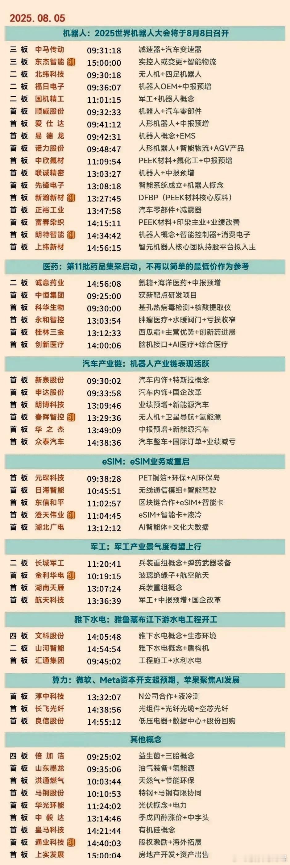 8月5日涨停榜 ​​​
