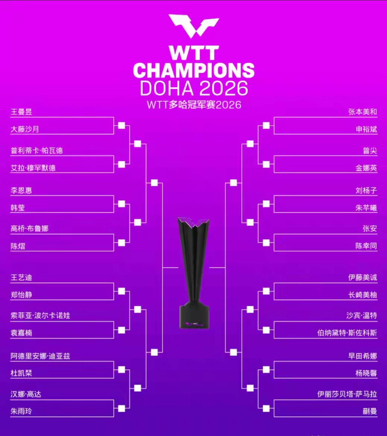 女单4强，我大胆作4个“推测”！

1/4 这个区，我认为王曼昱毫无疑问将获得一