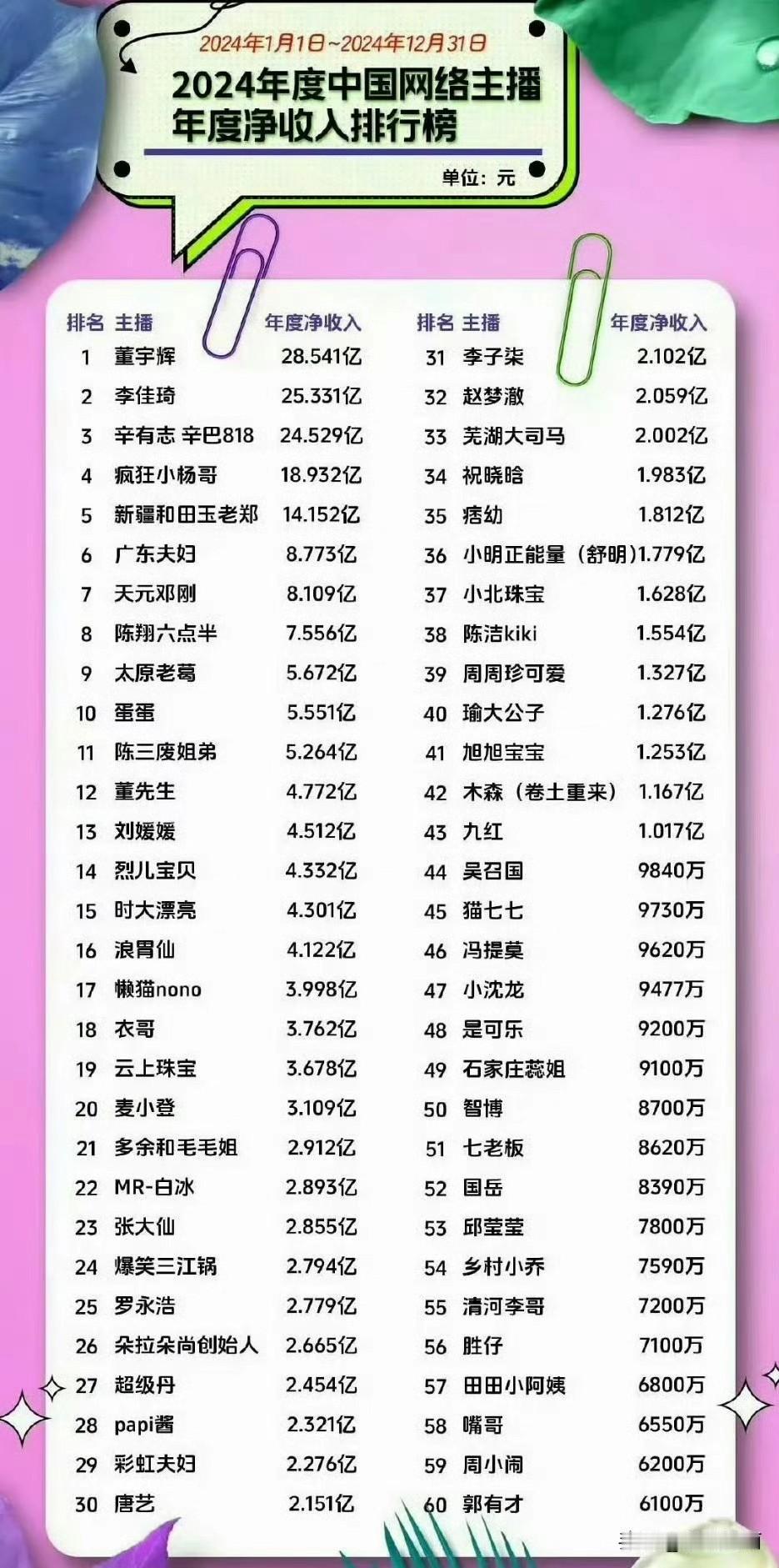 眼红病要犯了，这就是为什么明星都跑去直播带货了 ​​​