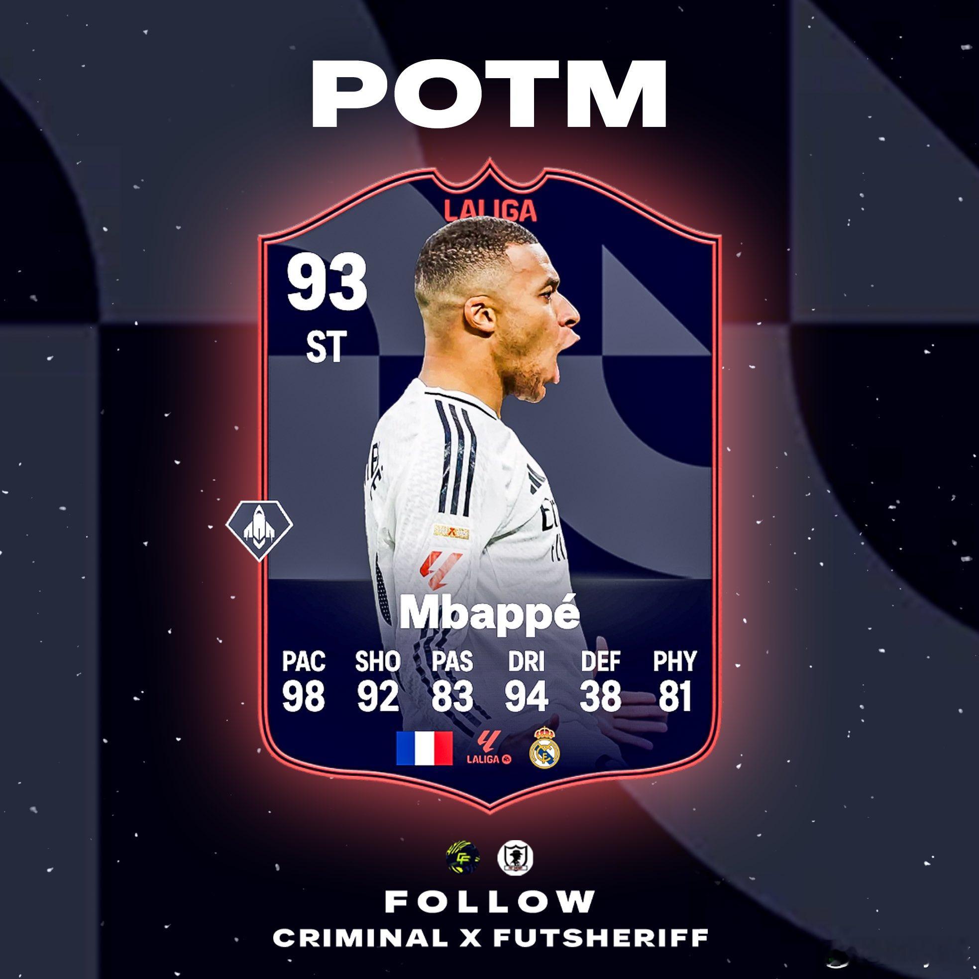 西甲联赛月度最佳球员，姆巴佩！ 