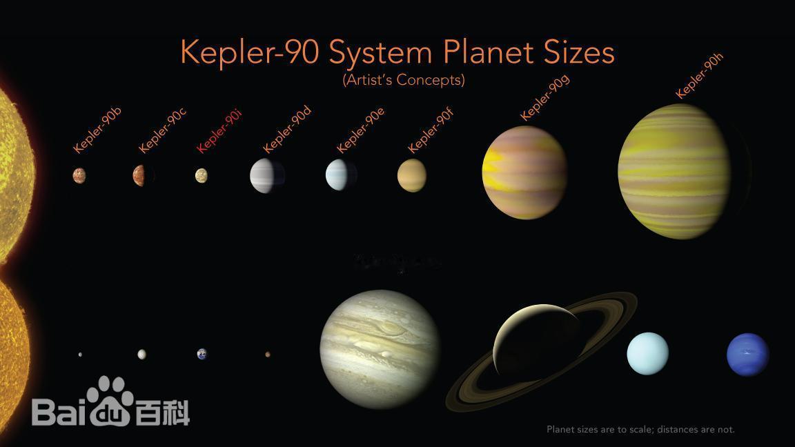 宇宙 开普勒-90：太阳系的“双胞胎”恒星系统开普勒-90是天龙座里一颗距离地球