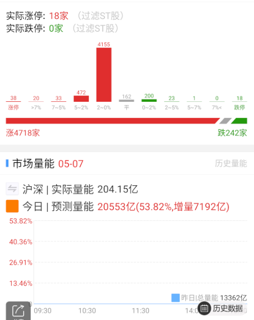 这数据开得。。。 ​​​