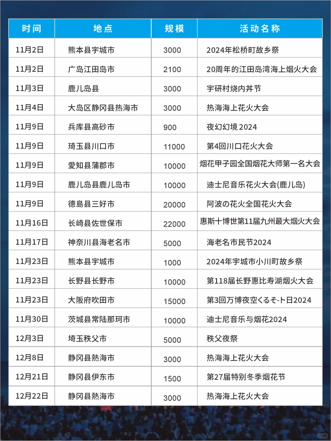 10-12月日本花火大会新鲜出炉攻略来啦