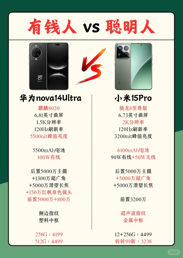 华为nova14Ultra和小米15pro怎么选？