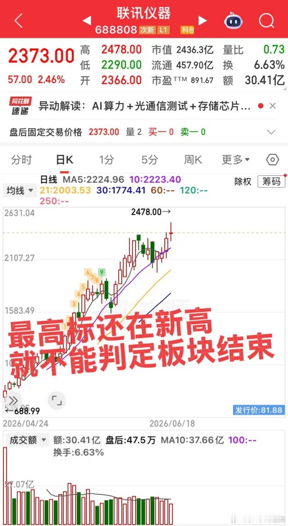 市场大科技千元股还在新高！如果说大科技行情结束了，千元股还在新高就足以说明还没有