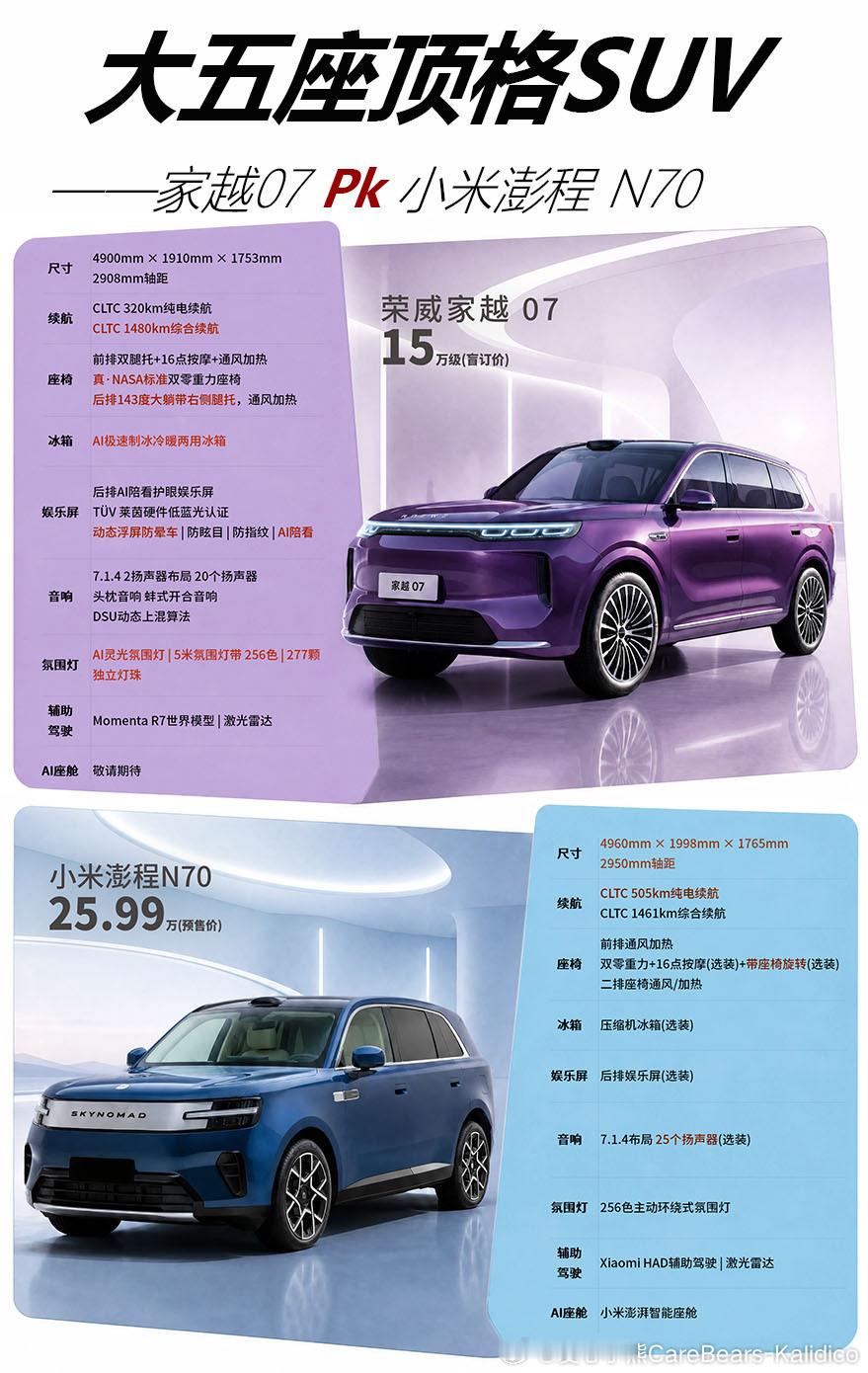 大五座新能源SUV火了，哪款奶爸车最值得买？今年成都车展相当火爆🔥🔥🔥同时