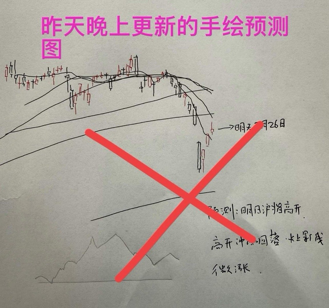 3月26A 股收评： 三大指数跌幅均超1%，现在该割还是该吸？听老手分析收盘了，